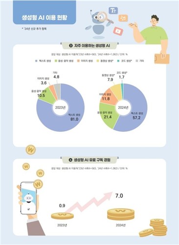 이미지 출처=방통위