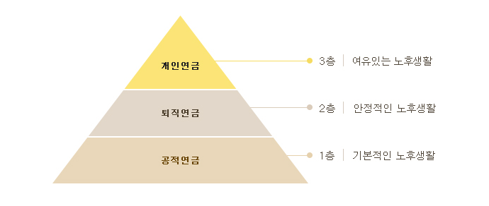 출처: KB증권