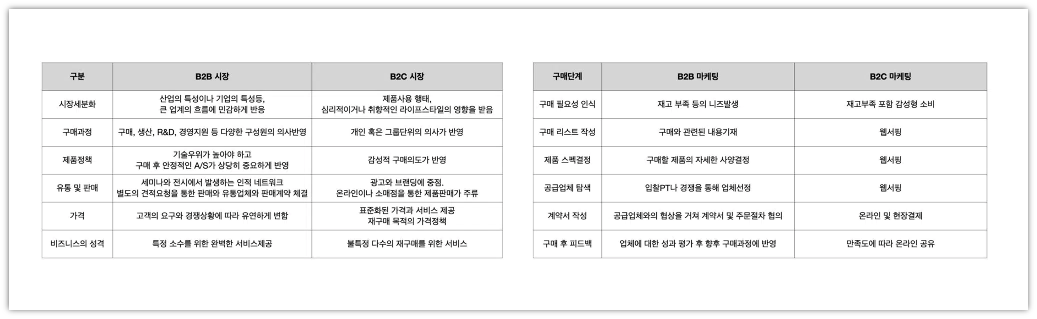 출처 : 마름모 연구소