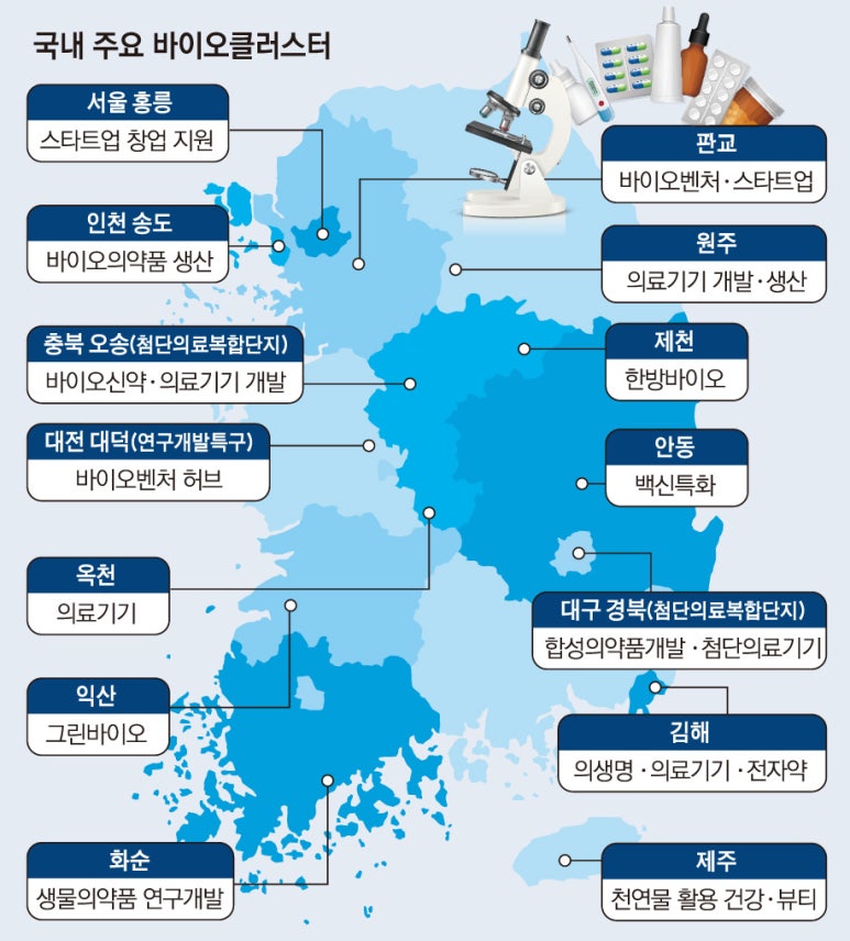 < 국내 바이오 클러스터 현황 >