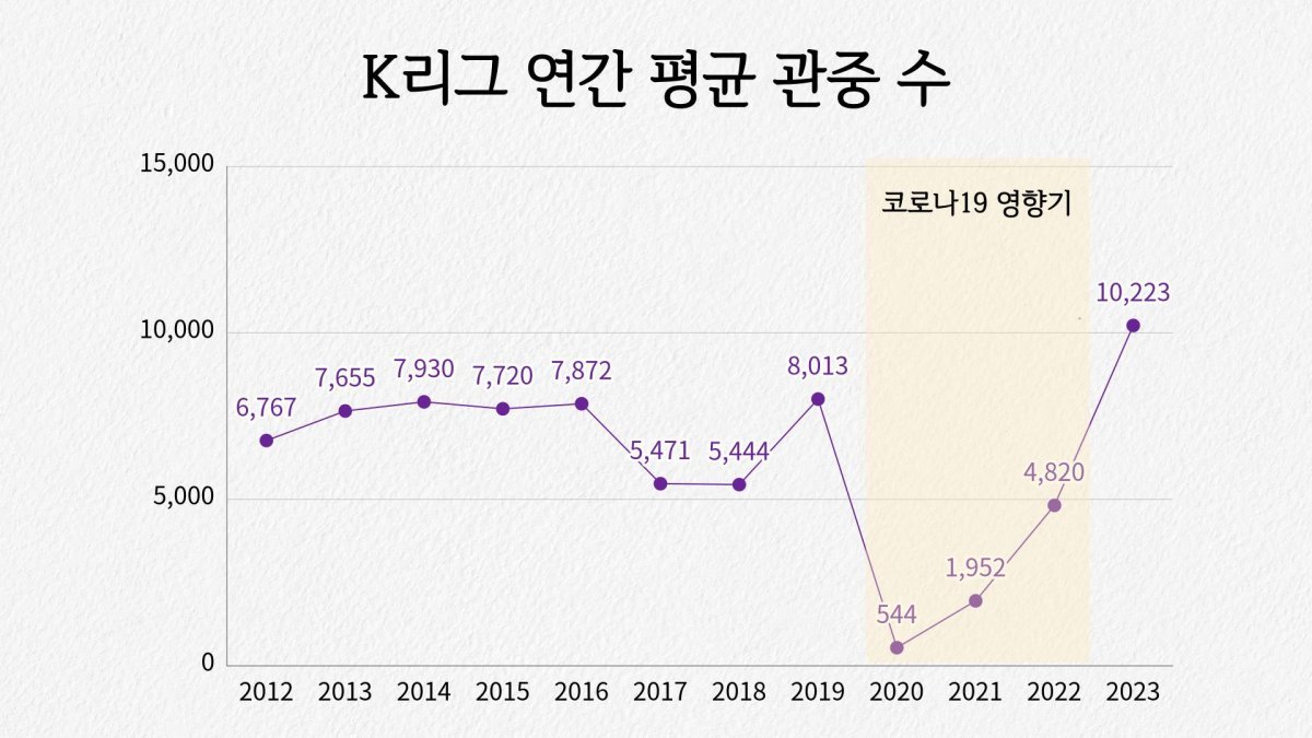 출처 : 스포츠동아