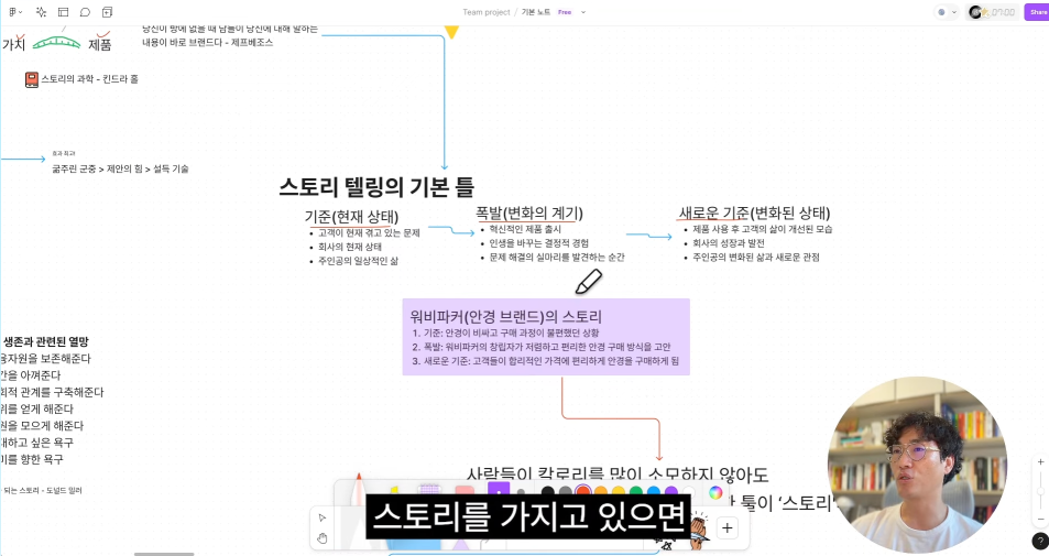 스토리텔링, 기초부터 접근하는 고객 분석에 대해 강의