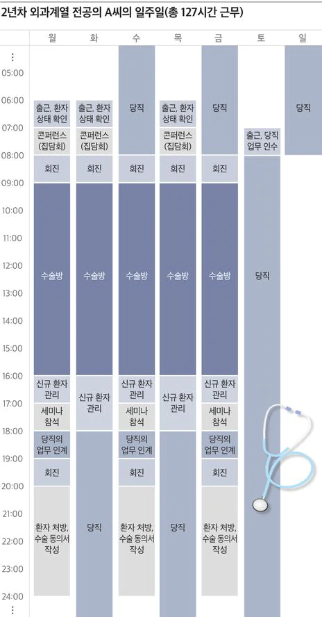 기계도 뻗을 전공의 일정