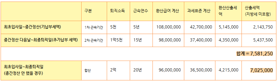 출처: 인모스트투자자문