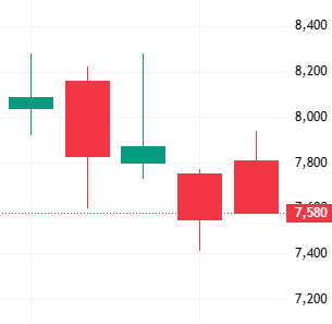 이벤트 발생 D-4 주가변동