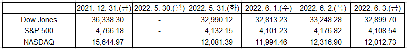 출처: Yahoo Finance