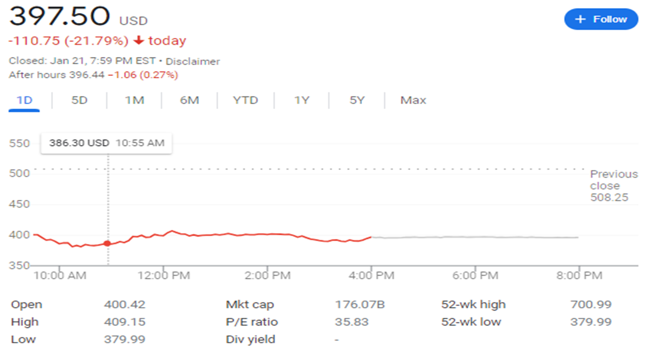 넷플릭스 주가(출처=구글)