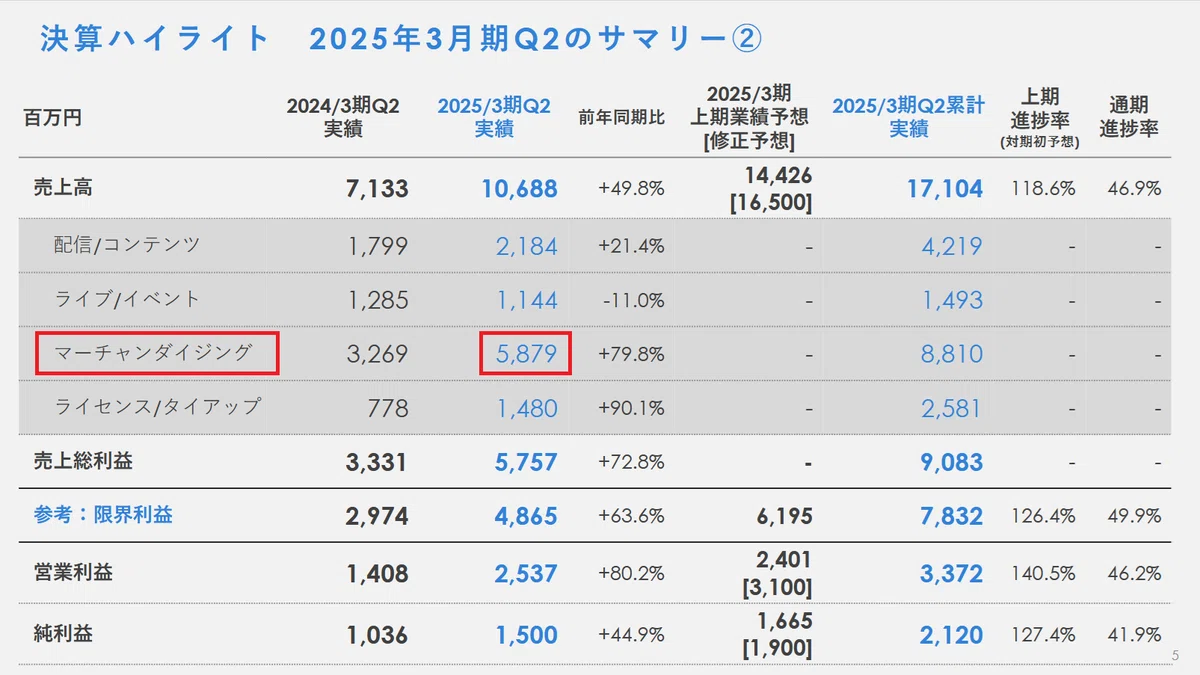 2025년 2분기 결산설명자료 5페이지