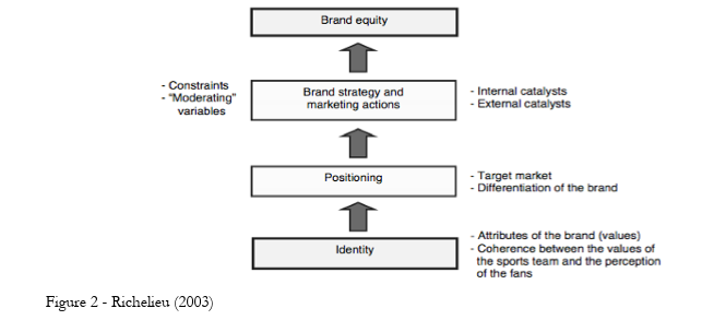 Richelieu의 Framework