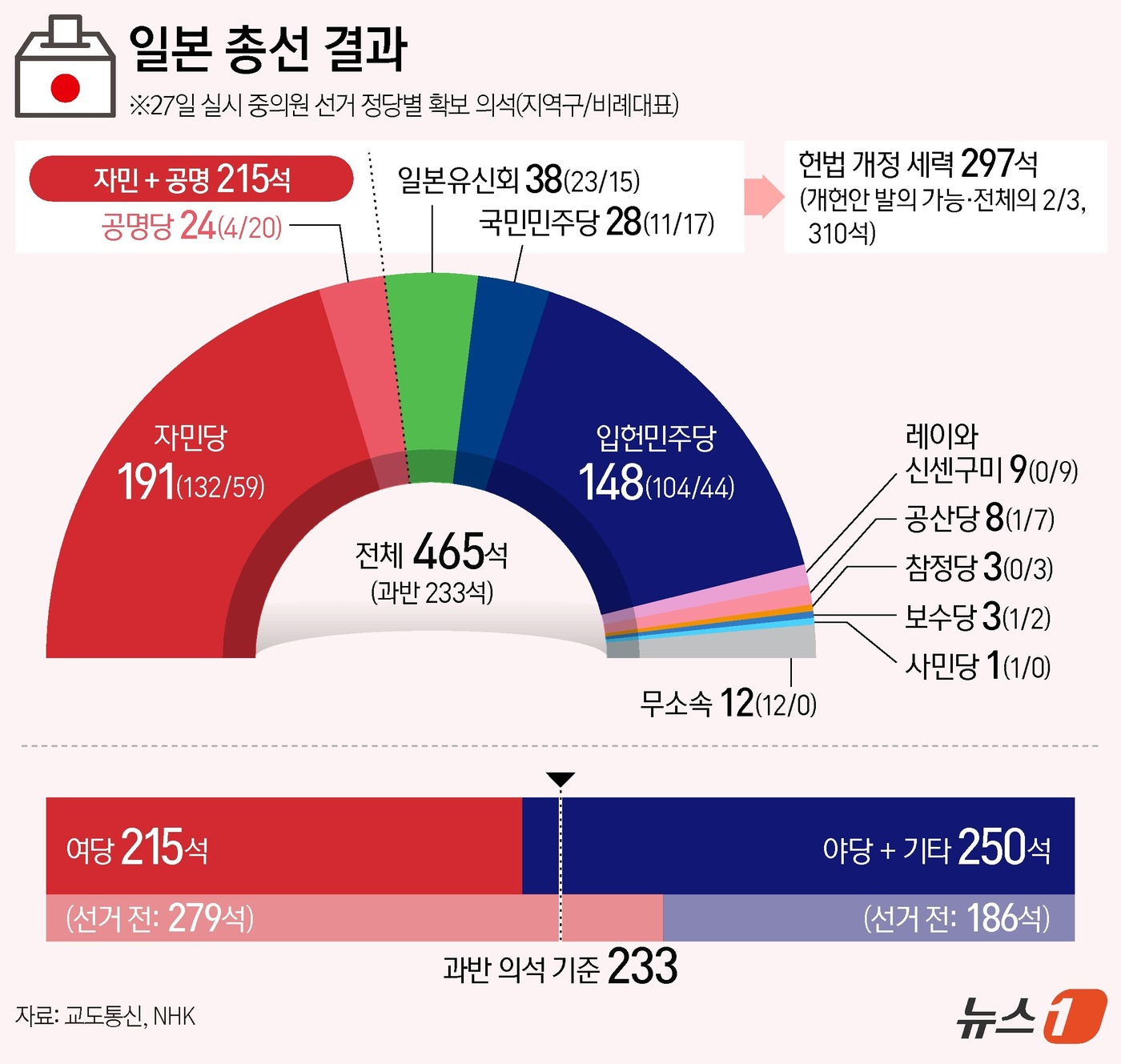 출처: https://www.news1.kr/photos/6952644