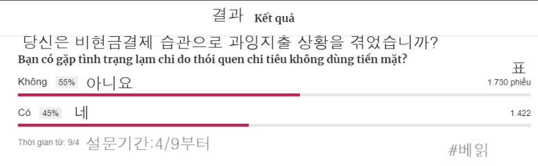 브이엔익스프레스의 비현금결제 과잉지출 관련 설문(진행중)