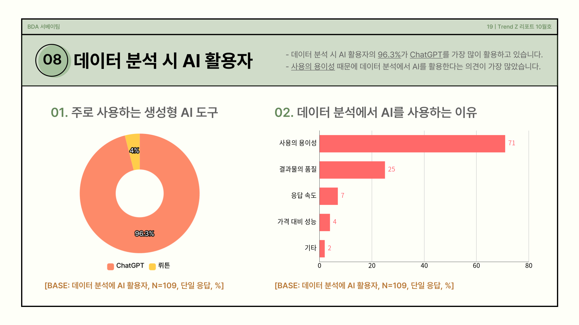 주로 사용하는 생성형 AI 도구