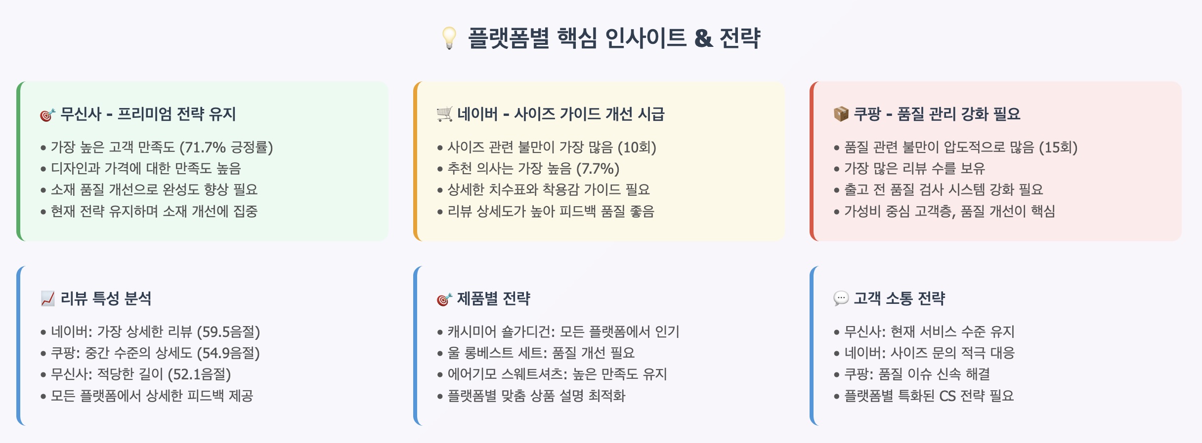 📧 고객 리뷰에 숨겨진 마음을 읽어내는 실무 꿀팁의 썸네일 이미지
