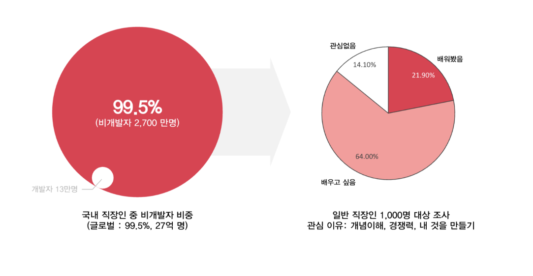 자료출처ㅣ스파르타코딩클럽 제공