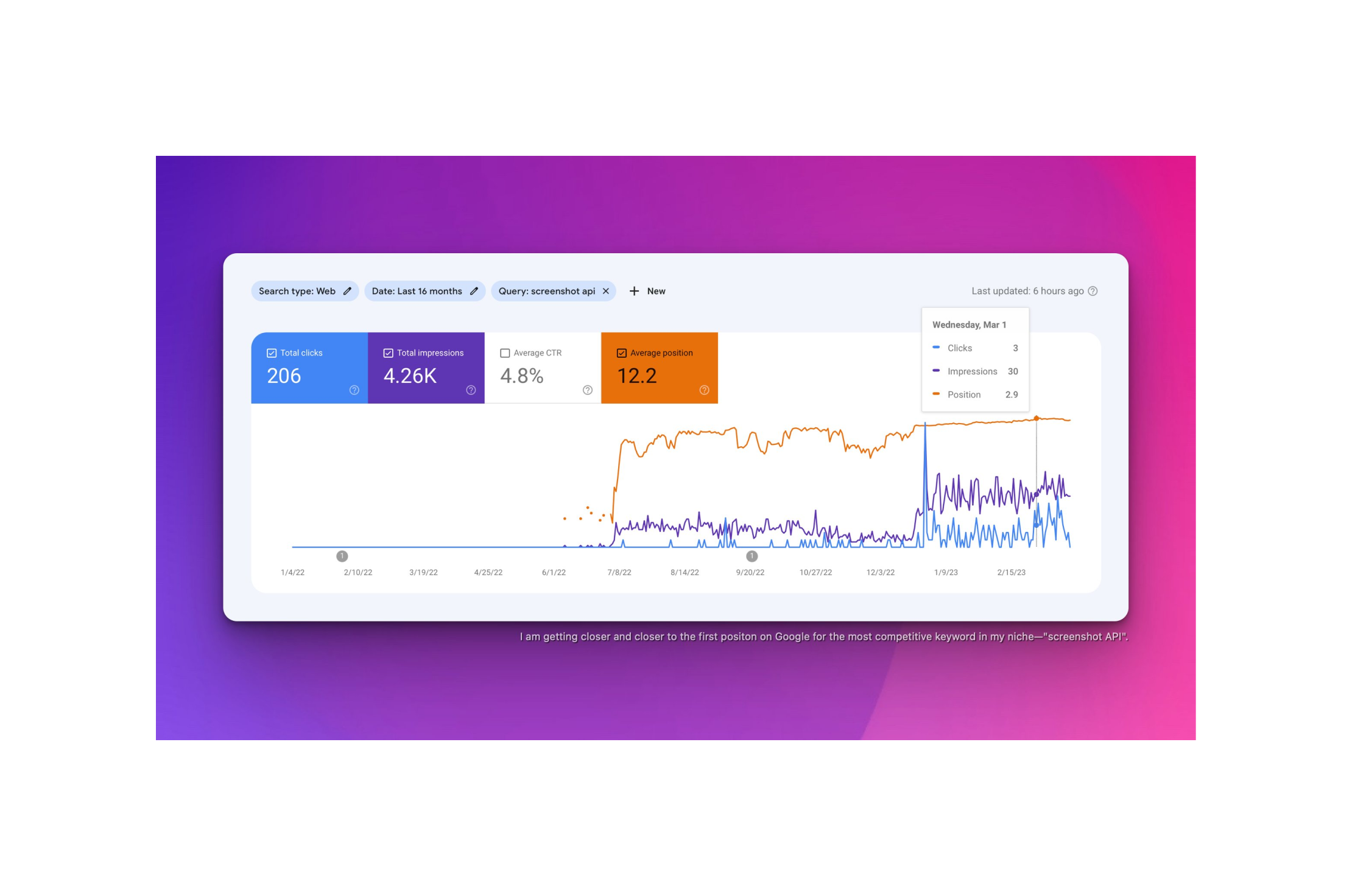 점차 키워드가 좋아지는걸 볼 수 있다.