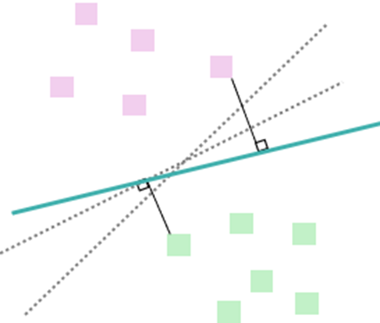 청록색 선이 최적의 분할선 이에요!