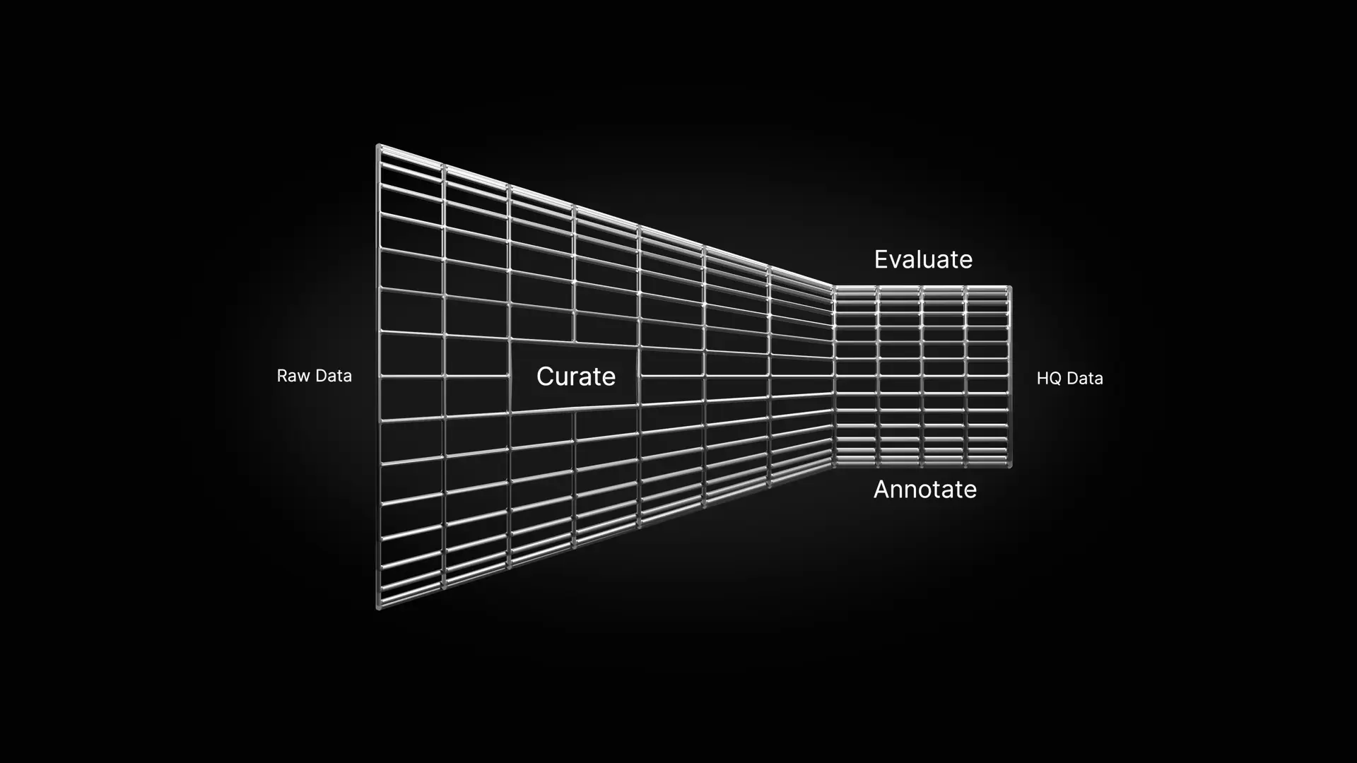 Scale Data Engine © Scale AI