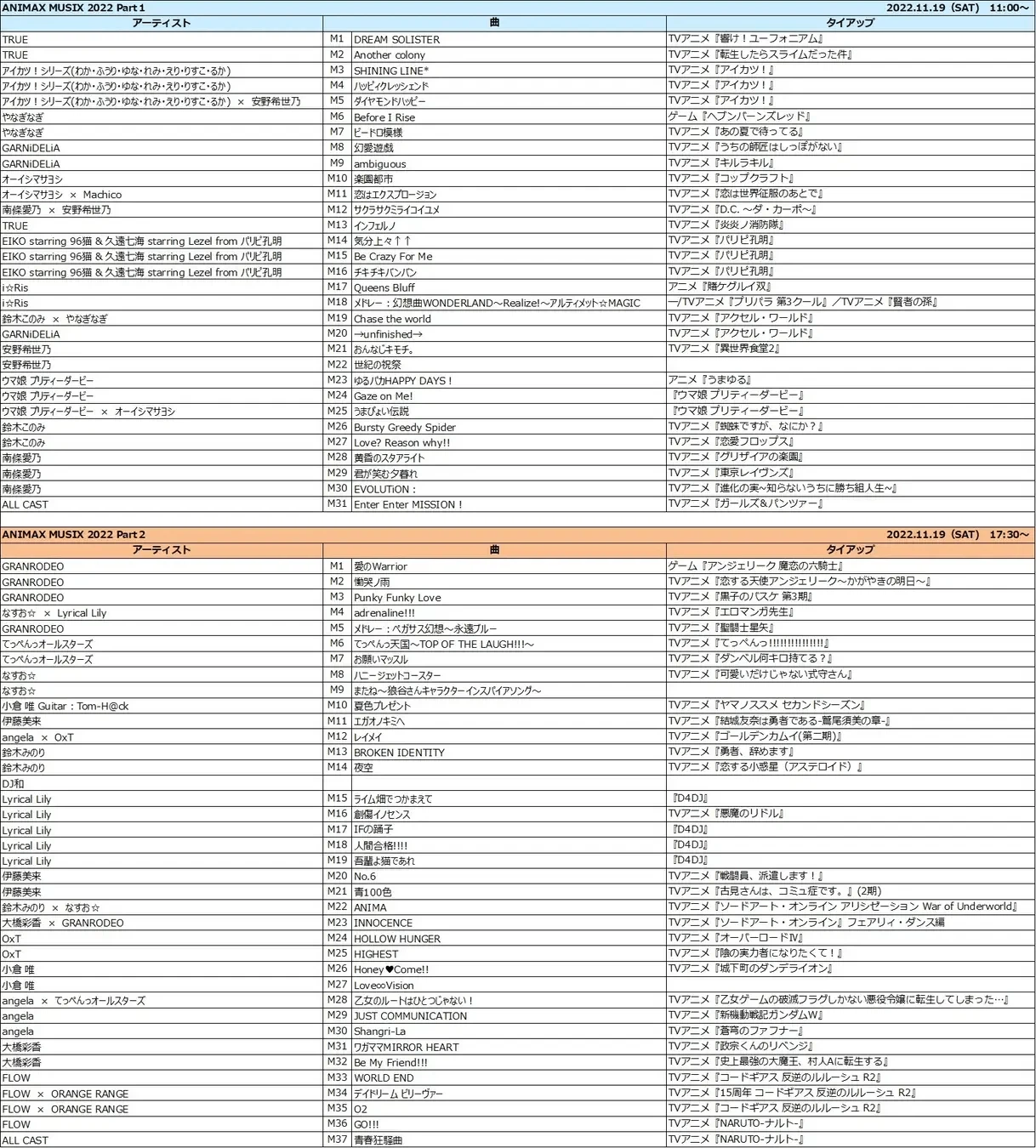 [ANIMAX MUSIX]의 6시간 짜리 셋 리스트