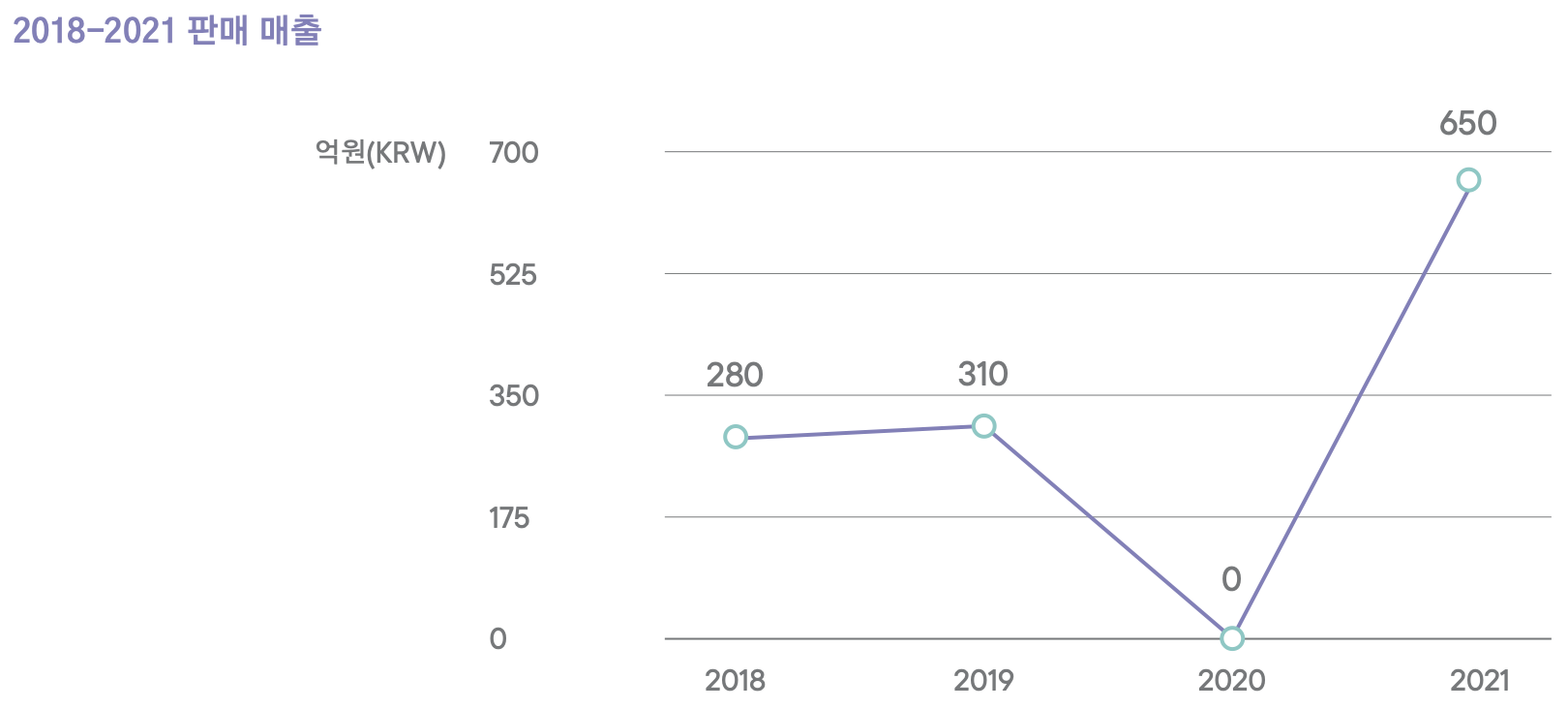 키아프 서울 2021 리포트 캡쳐