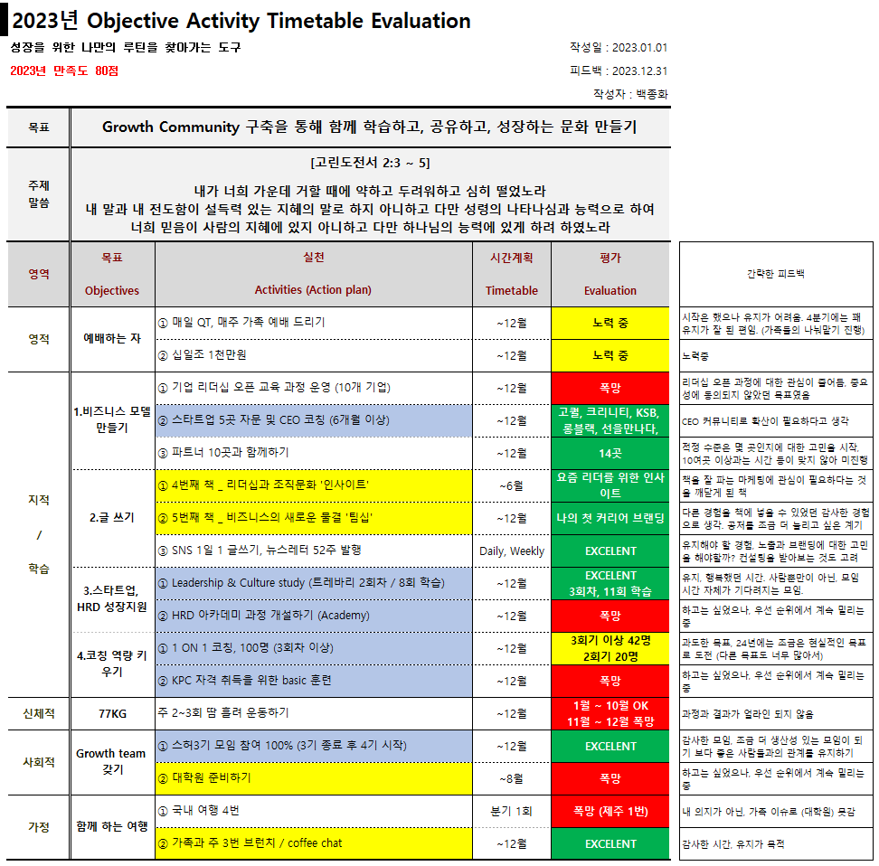 2023년 OATE 피드백