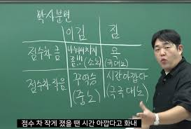 출처 : LG Twins TV - 야구팬들이 항상 화나있는 이유