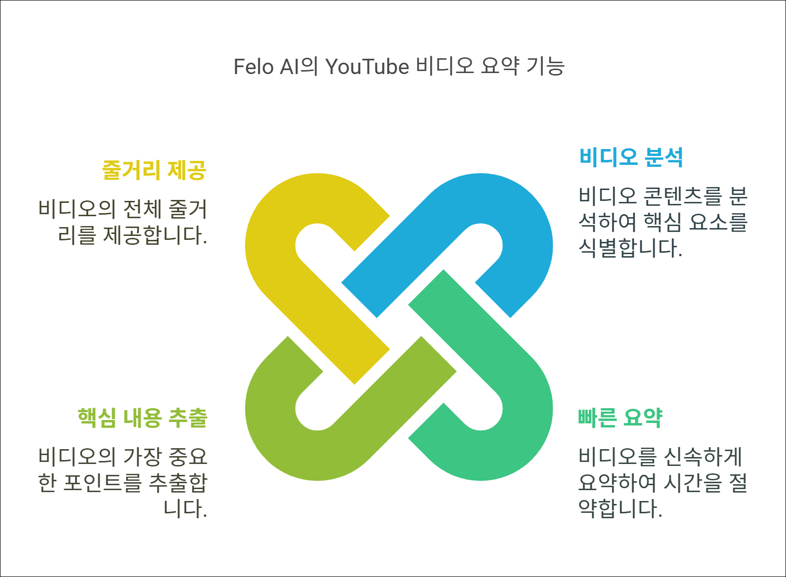 Designed by | AI Prompt Lab | NogadaHunter