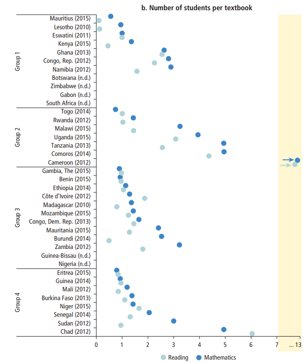학생 : 교과서,World Bank – Facing Forward: Schooling for Learning in Africa