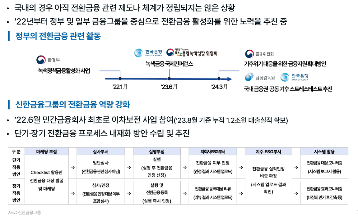 *Data : 일본 전환금융제도 및 은행권동향, 우리금융경영연구소