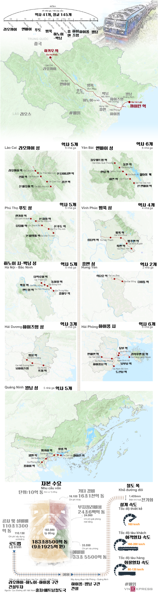 베트남 북부 중국-라오까이-옌바이-푸토-빙푹-하노이-박닝-흥옌-하이즈엉-하이퐁-꽝닝 구간 철도 계획