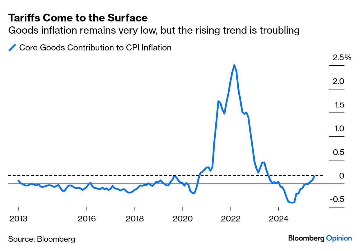인플레율에서 차지하는 핵심상품 비율