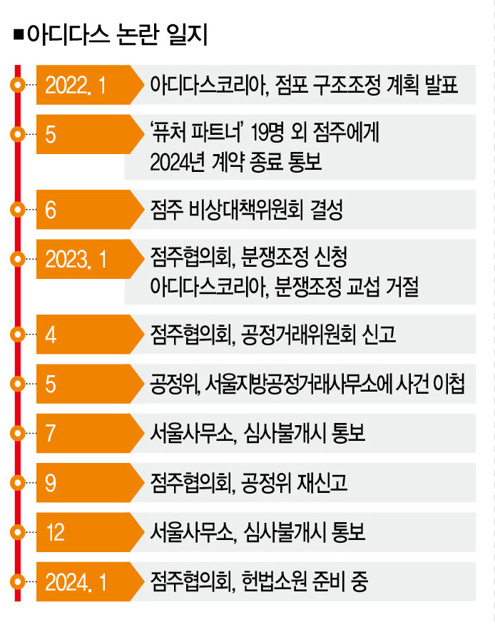 👟 [슈톡/ShoeTalk #157] 아디다스코리아, 크록스형 휠체어 스포크가드 만든 대학생들, 아머스포츠 IPO, 솔드아웃, VFC, 크림, 팔라스의 썸네일 이미지