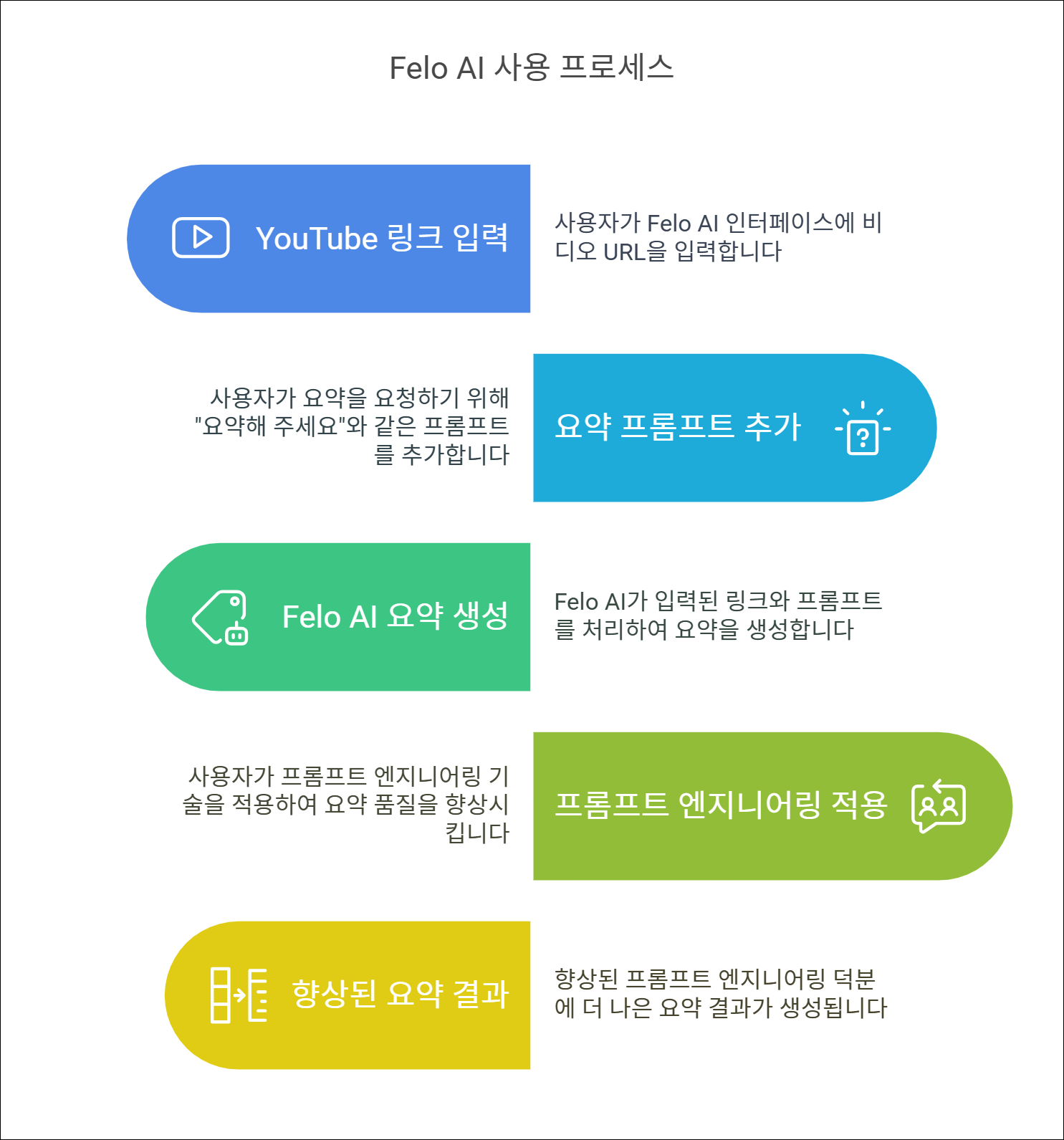 Designed by | AI Prompt Lab | NogadaHunter