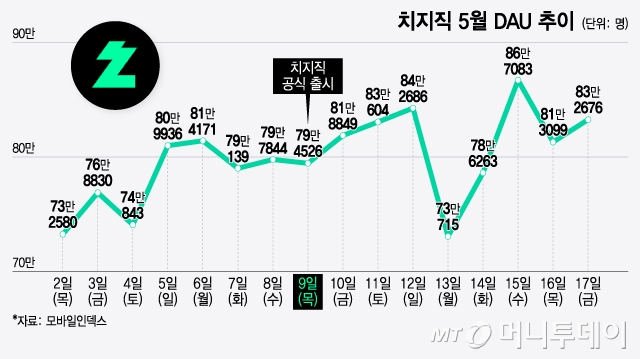 자료 = 머니투데이