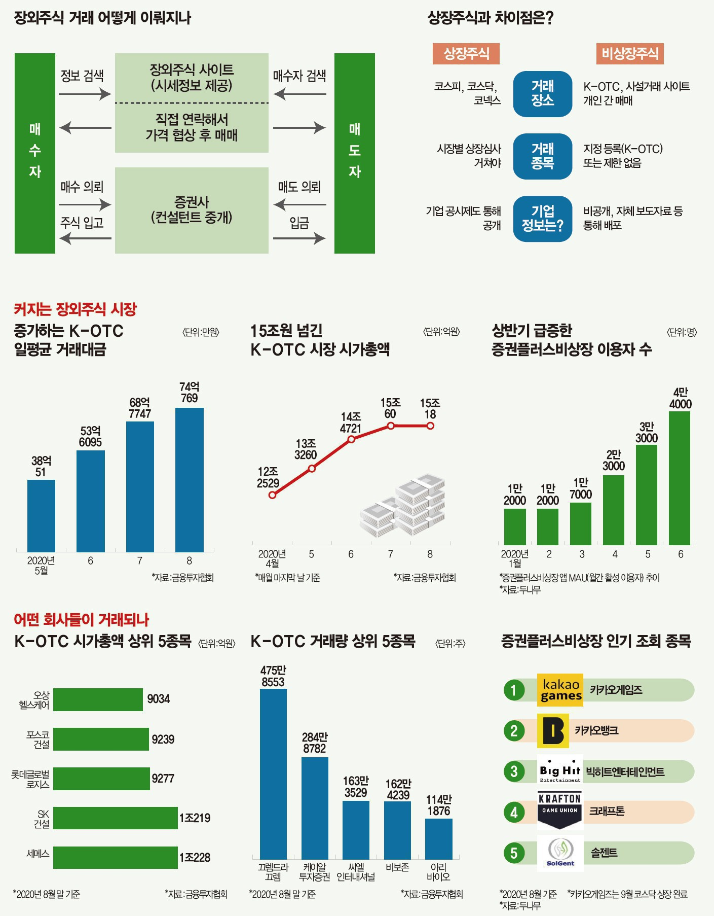 출처 : https://www.mk.co.kr/news/economy/view/2020/09/981796/