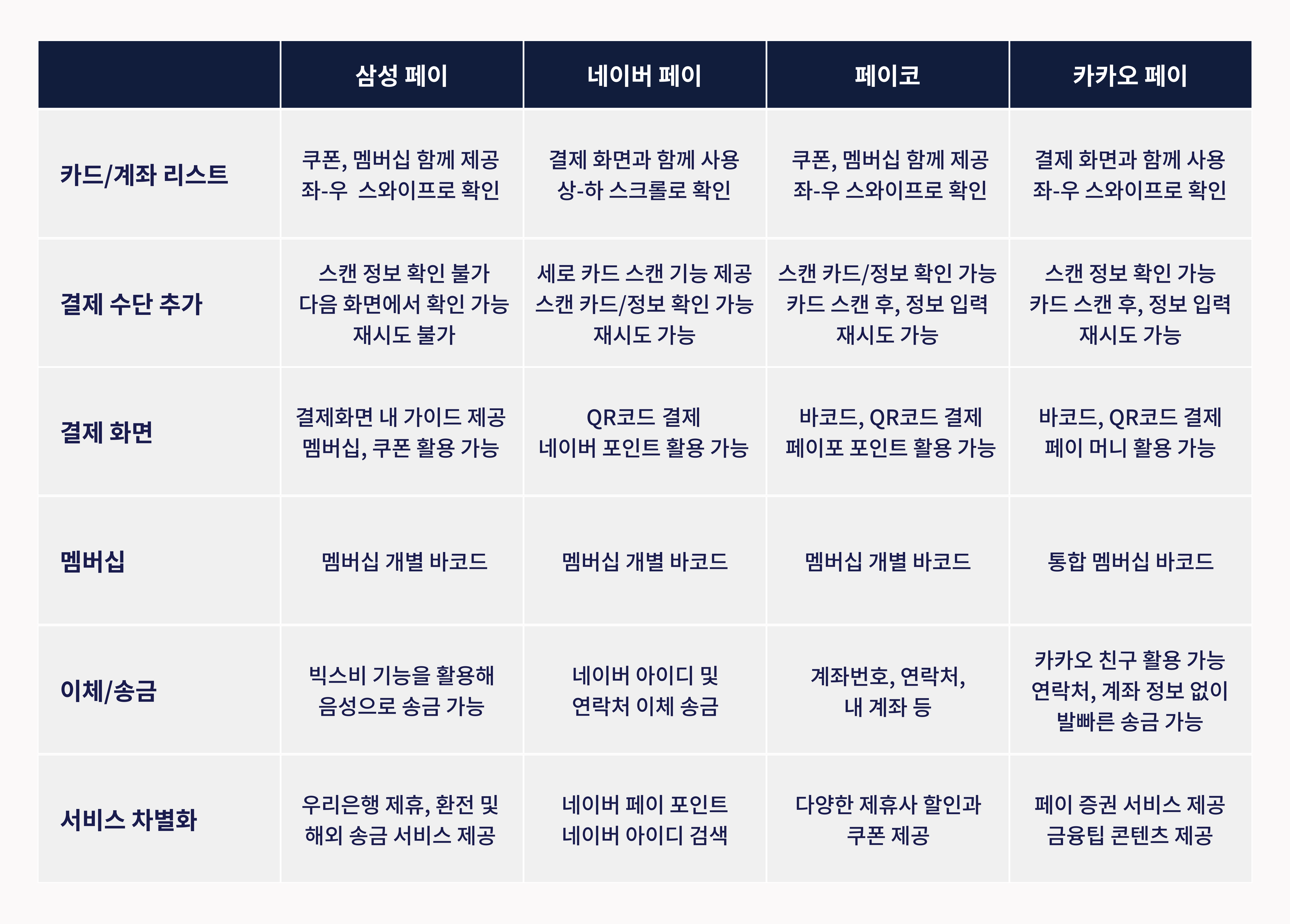 이미지를 클릭해보세요! 더 선명하게 보실 수 있어요 :) 