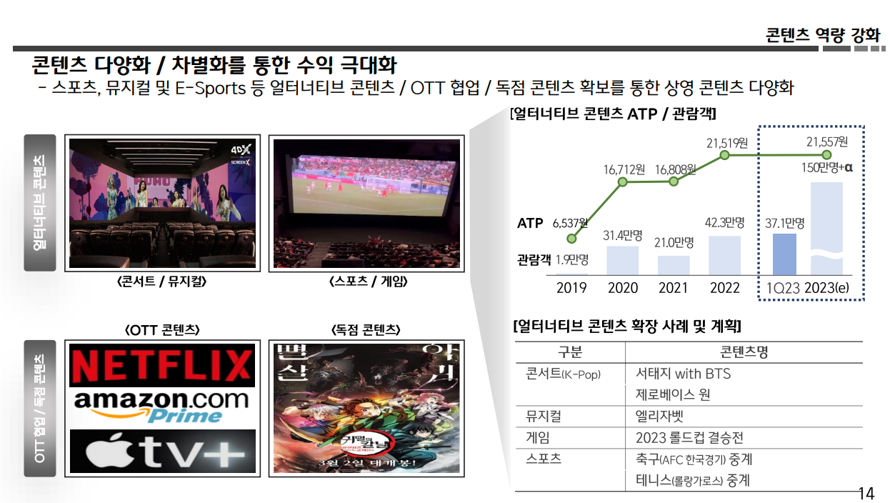 출처 : CGV