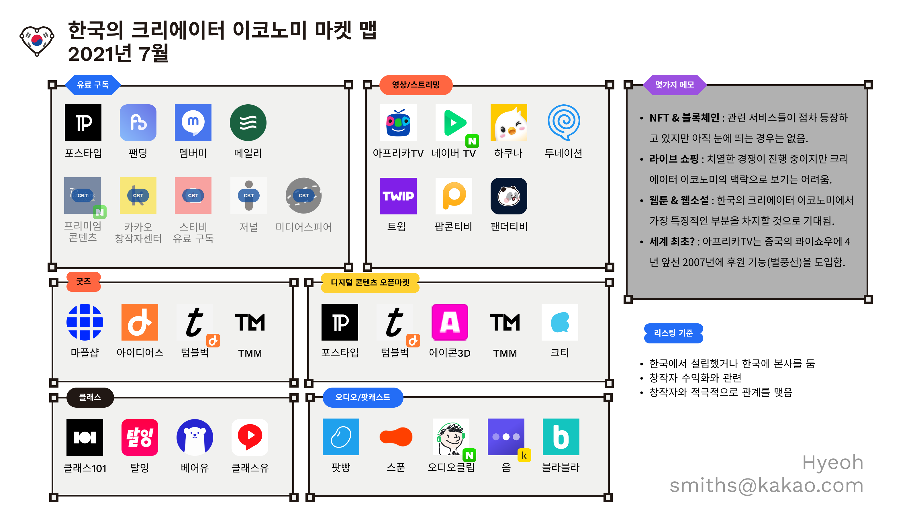 한국의 크리에이터 이코노미 마켓 맵. 2021년 7월 기준. 한국어.