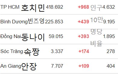 20211019 베트남 읽어보기의 썸네일 이미지