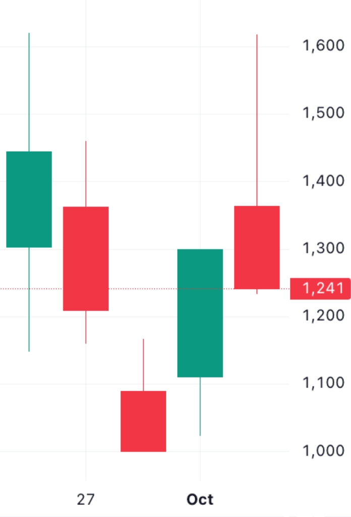🐬[DOLFIN] 10월 07일 장전 체크리스트의 썸네일 이미지