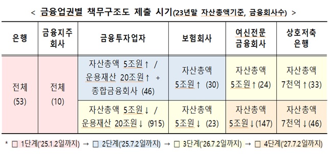 사진 출처: 금융위원회