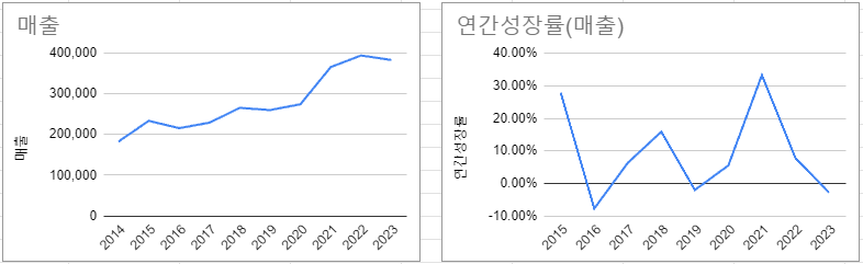 데이터 출처: quickfs.net