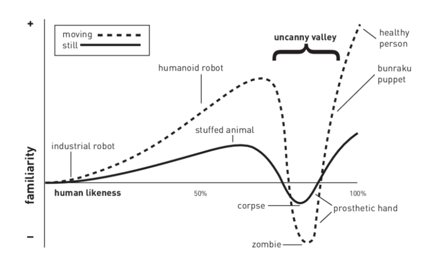 Image : Schwind, V., Wolf, K., & Henze, N. (2018) [2]