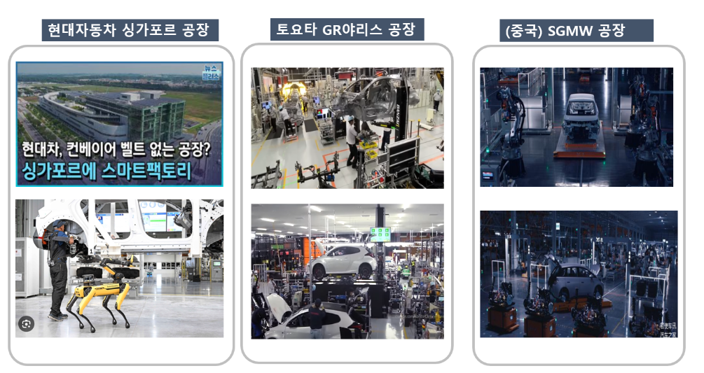 한국, 일본, 중국의 자동차 셀생산방식 공장