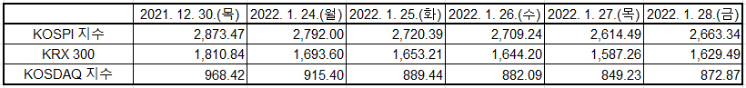 출처: KRX