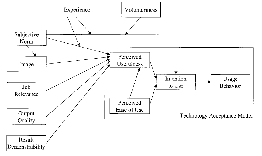 Image : Revised TAM [2]