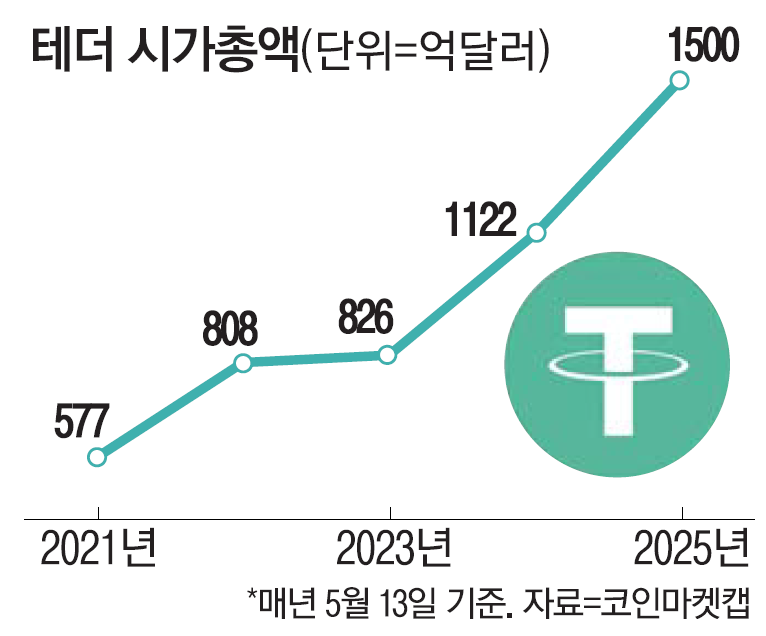 출처 : 매일경제