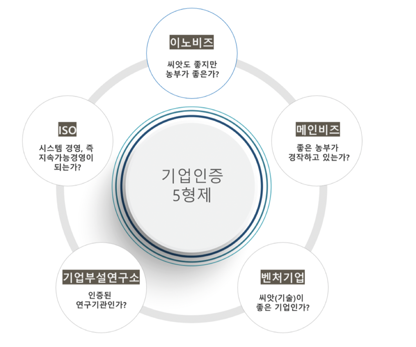 출처&nbsp;:&nbsp;나눔파트너스컨설팅