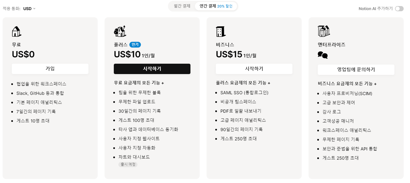 여기서 노션 AI를 추가하면 가격에 $8가 붙어요. (출처: 노션 공식)