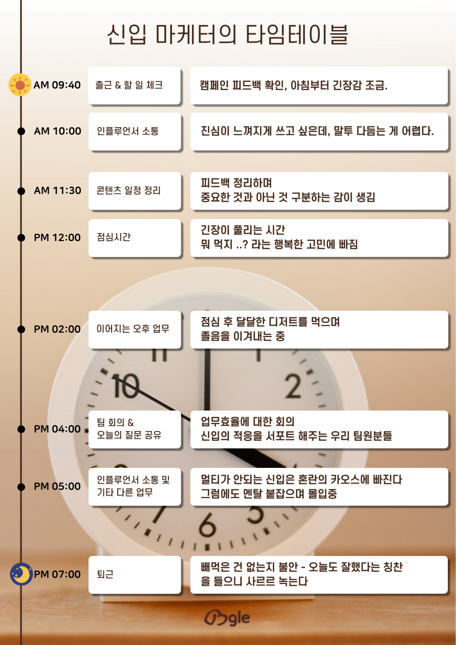 신입마케터의 하루 일과표🕖