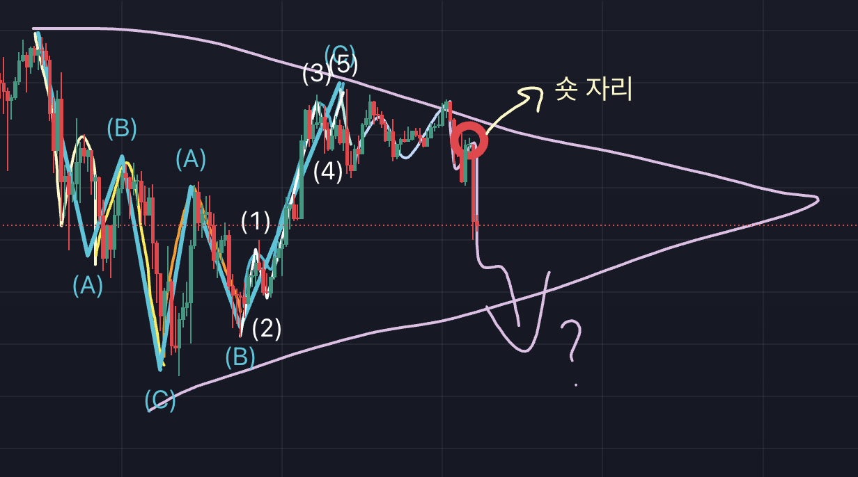 비트코인 차트, 4시간봉